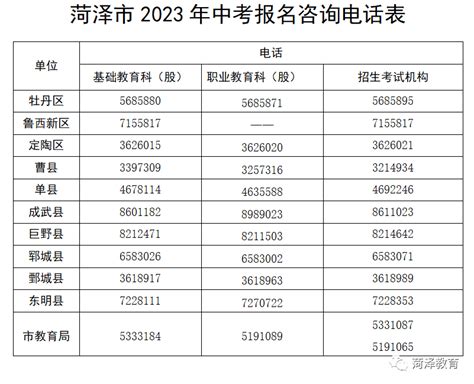 2023年菏泽市高中阶段学校招生录取平台221.1.205.180:5906_考试资讯_第一雅虎网