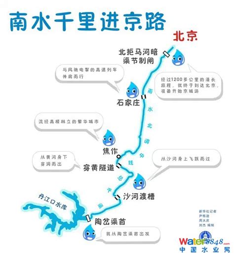 水往高处流？投资2500亿，预计耗时50年，南水北调工程到底有多牛-科技视频-搜狐视频