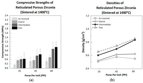 Effect of the Sintering Temperature on the Compressive Strengths of ...