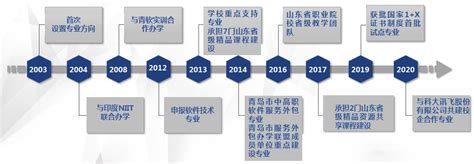 2021中国就业形势及职业发展前景大数据分析_同花顺圈子