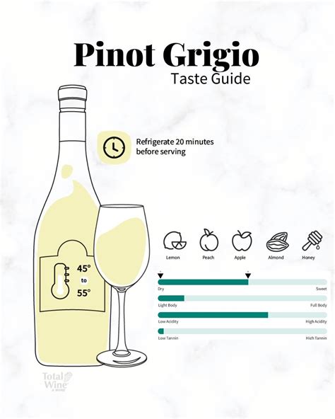 Pinot Grigio: A Guide to Taste and Pairings