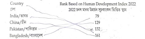 AHSEC Class 12 Economics Question paper' 2023 | HS 2nd Year Economic ...