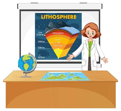 Image result for Lithosphere Lesson Plan