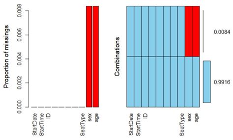 Using Bus Ticketing Big Data to Investigate the Behaviors of the ...