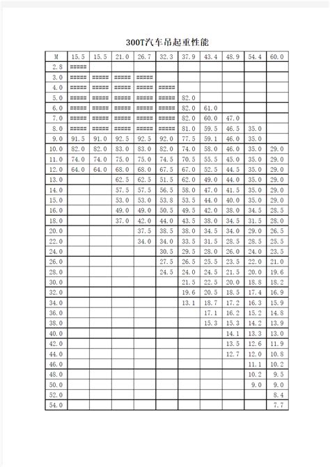 300t汽车吊起重性能表_文档之家