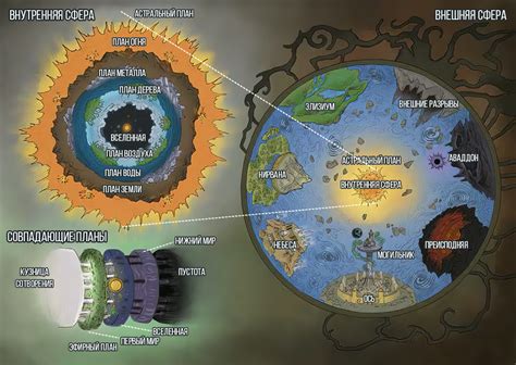 Миропорядок и планы вселенной Pathfinder — Teletype