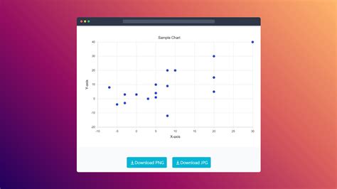Free Scatter Chart maker