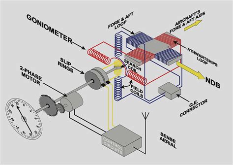 Image result for ADF Range Software