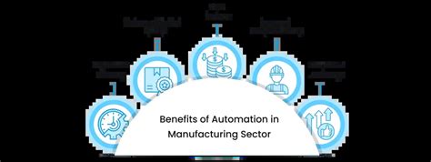 Manufacturing Automation 的图像结果