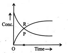 Consider the following graph For the given first order reaction- A3(g ...