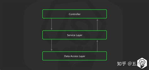 Node 的图像结果