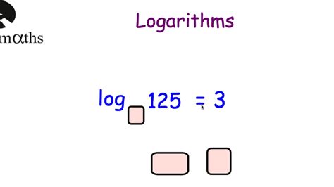 Logarithms Add Maths 的图像结果