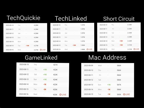 Image result for Sub Count Command