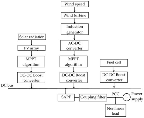 Shunt Active Power Filters in Three-Phase, Three-Wire Systems: A ...