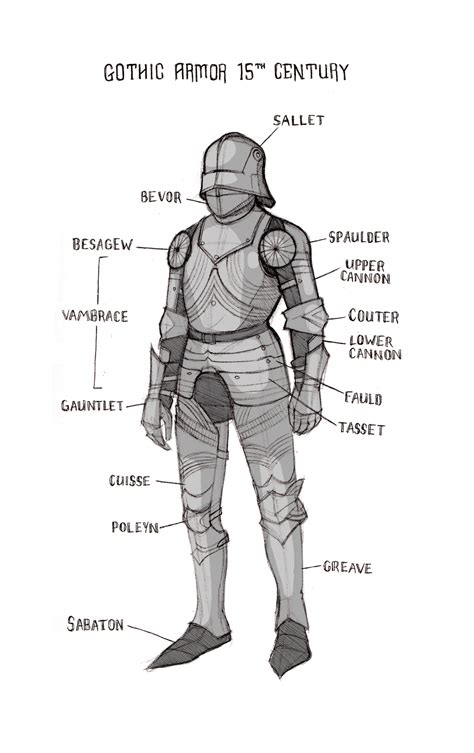 Parts Of Armour Suit at Georgette Brown blog