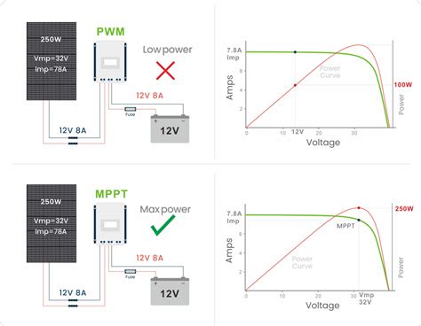 Understanding The Differences Between MPPT And PWM, 49% OFF