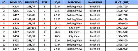 VIP Great Hill A419 — Teletype