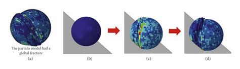 Model Effect Graphic 的图像结果