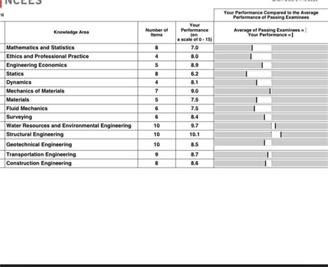 Image result for Fe Exam Topics