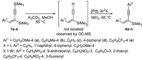 Organics | June 2023 - Browse Articles