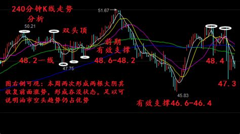 原油 k线,原油现货k线图知识,现货原油k线图(第8页)_大山谷图库