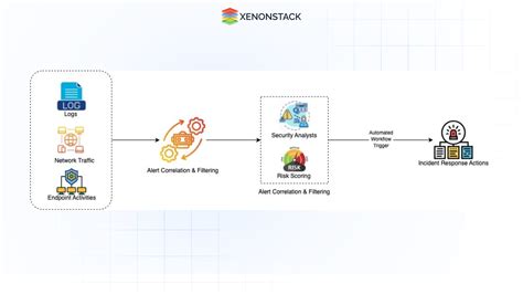 What Is Triage Impacted Computer System 的图像结果