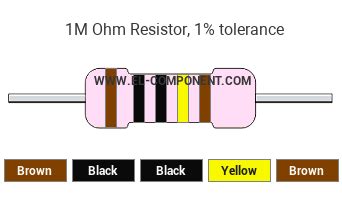 Image result for 1 Meg Resistor Color Code