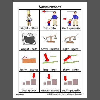 Measurements Explained 的图像结果