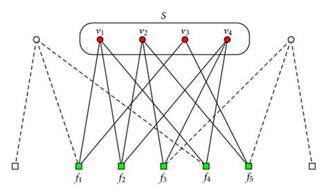 Image result for LDPC Code Example