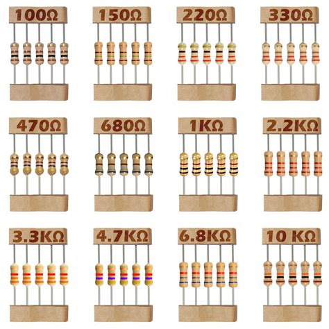 JUKR Resistor 100 Ohm 150 Ohm 220 Ohm 330 Ohm 470 Ohm 680 Ohm 1K Ohm ...