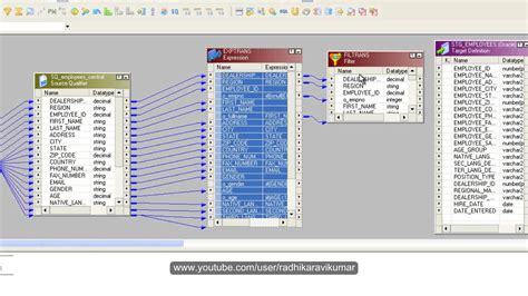 Image result for Informatica Map Example