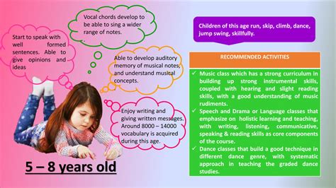 Image result for Identification of Stages of Development