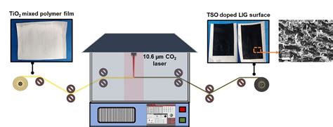 Formation of Sub-Stoichiometric Titanium Oxide in TIO2 Doped Powder and ...