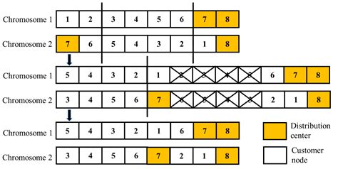 Image result for Time-Variant Optimal Transport