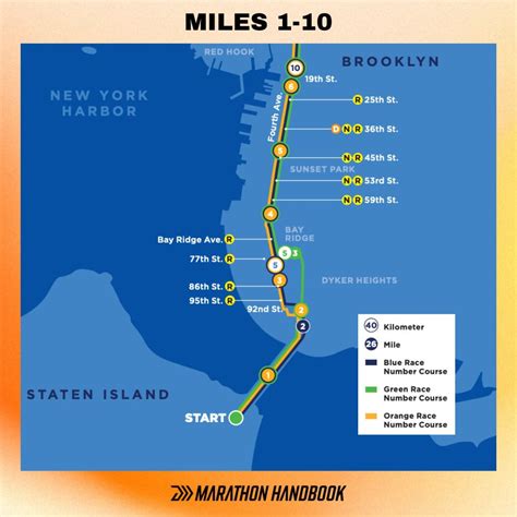 Everything You Need To Know About The 2024 New York City Marathon