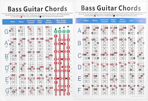 Guitar Chords Chart 4 String Electric Reference Chart Bass Guitar ...