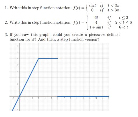 Step Function Examples 的图像结果