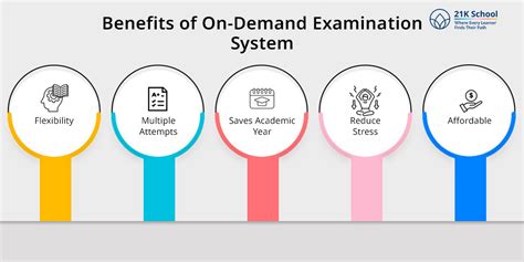 On-Demand Examination System: Flexible Testing for Modern Learners