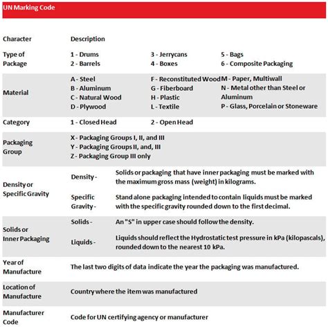 Image result for Un Package Certification Code