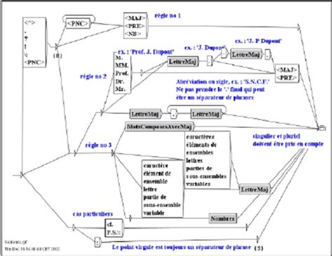 Local Word Example 的图像结果