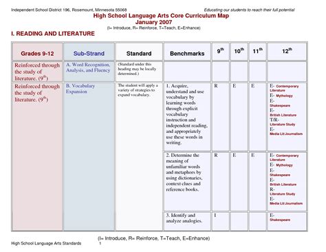 Language Arts Curriculum