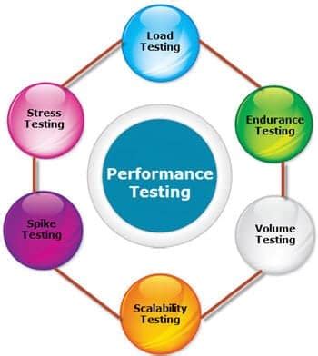 How to Test Stress Testing in Performance Testing From Permatrix 的图像结果