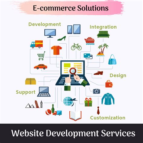Marketing Services For Ecommerce - Landscape and Ecommerce