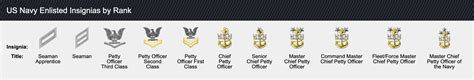 Navy Rank Chart 的图像结果