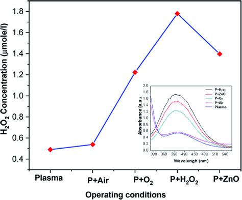 Image result for H2O2 Solution