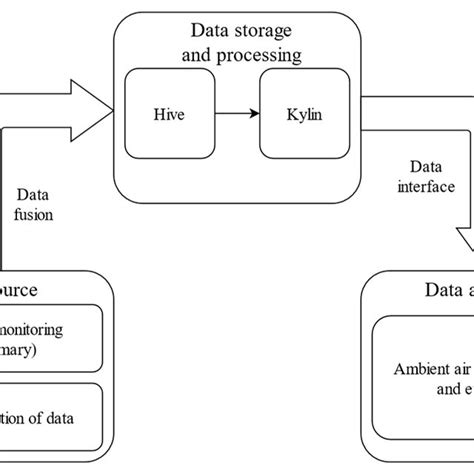 Image result for Multidimensional Analysis