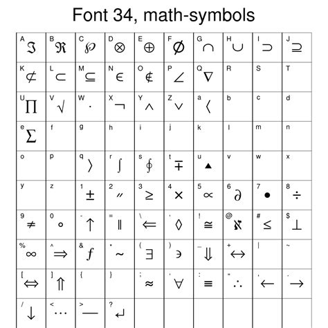 数学空集符号怎么打出来？使用MathType软件打出空集符号的方法 - 系统之家