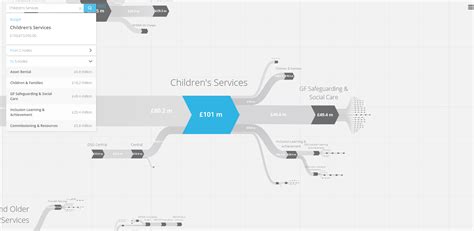 Image result for Multi-Position Switch
