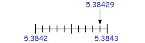 Image result for Nearest Ten Thousandth