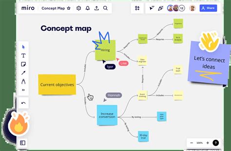 Image result for Miro Concept Mapping Tutorial